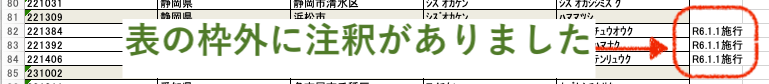 改ページプレビューの印刷範囲外もメモとして使う【応用編】