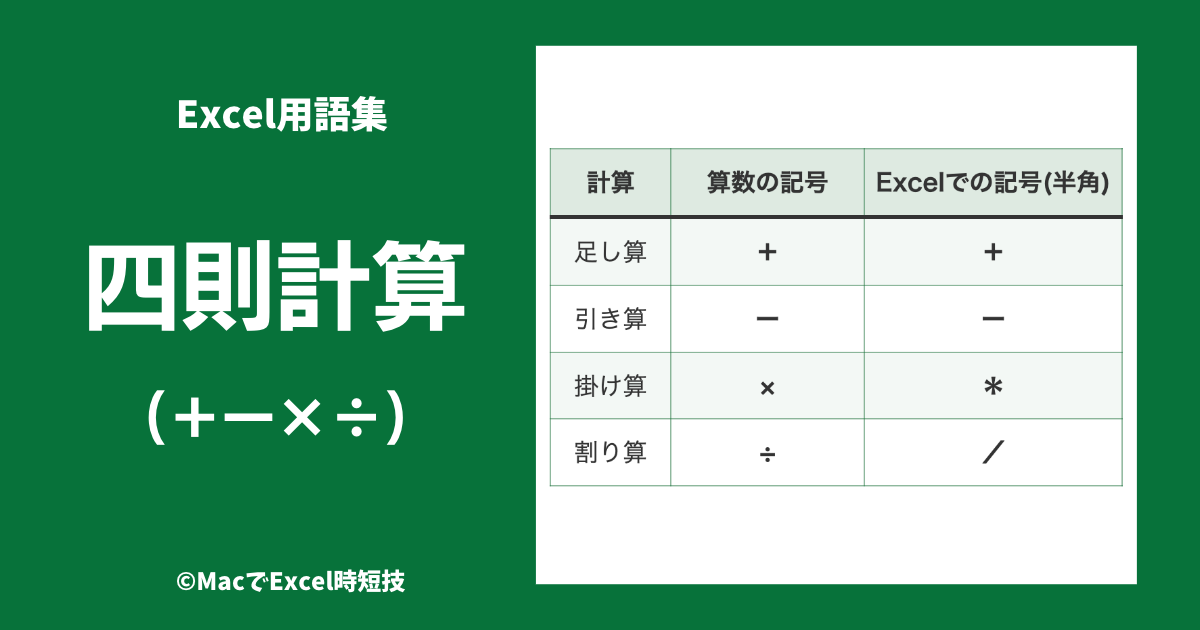 エクセルの関数で自動計算