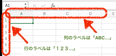 Excelの列ラベルと行ラベル