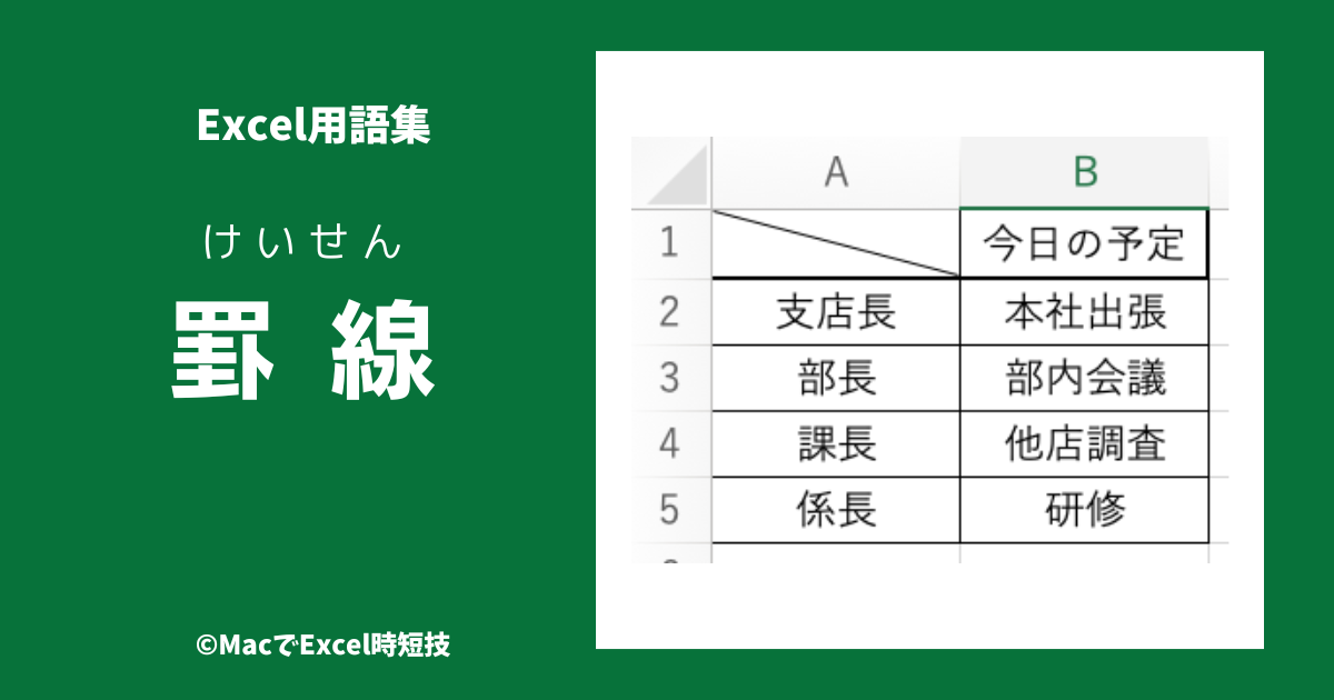 エクセル罫線枠線の引き方